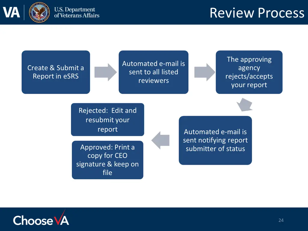 review process