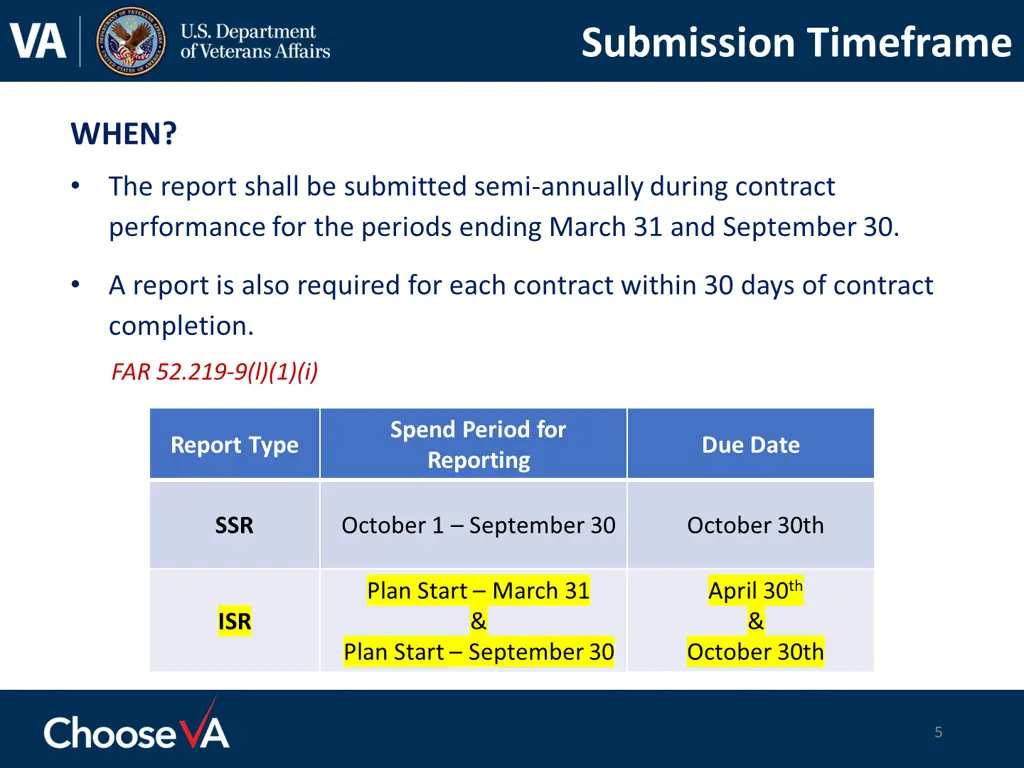 submission timeframe