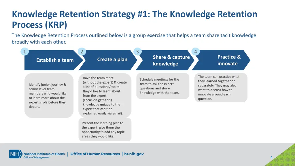 knowledge retention strategy 1 the knowledge