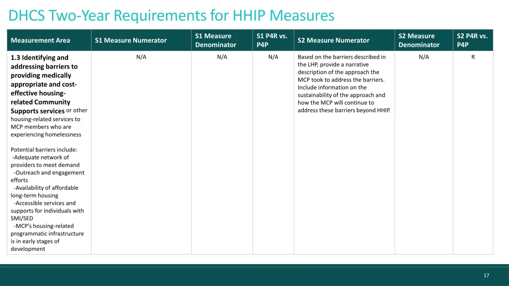 dhcs two year requirements for hhip measures 2