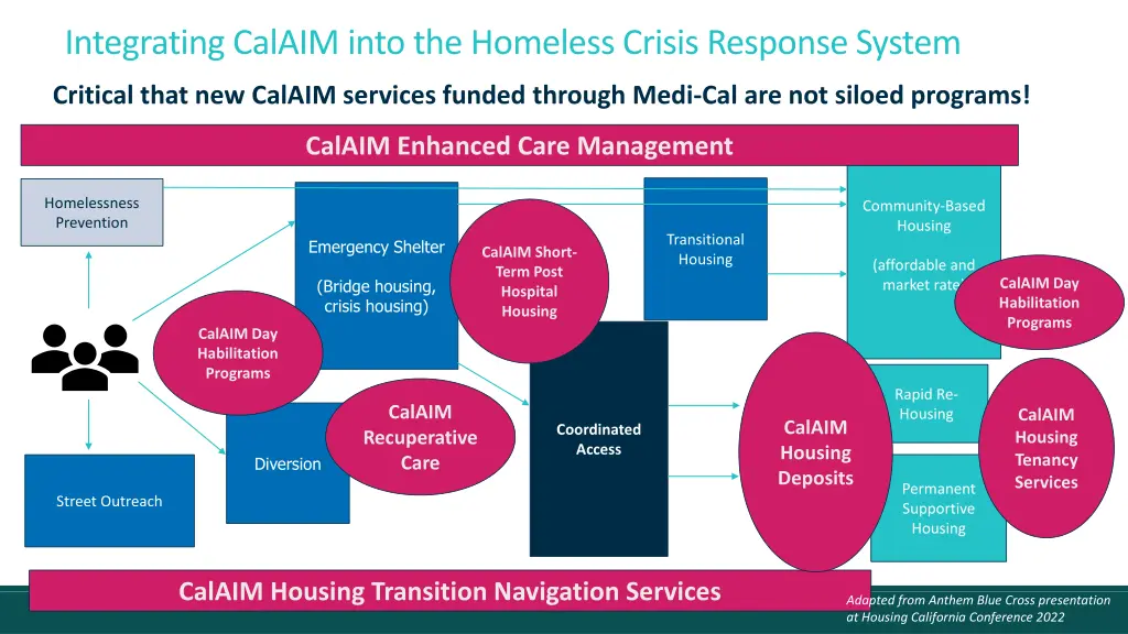 integrating calaim into the homeless crisis