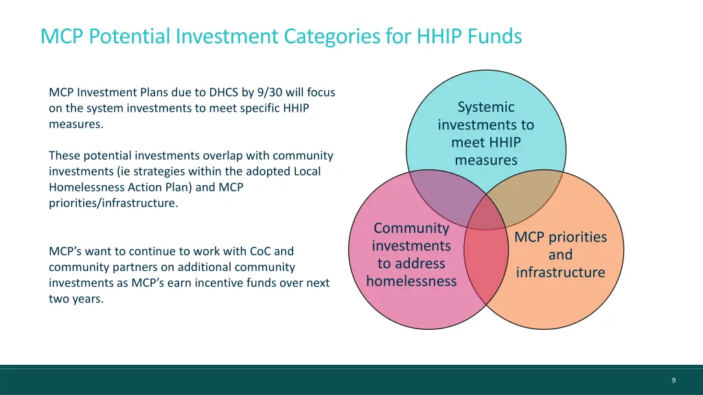 mcp potential investment categories for hhip funds