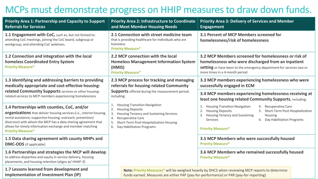 mcps must demonstrate progress on hhip measures