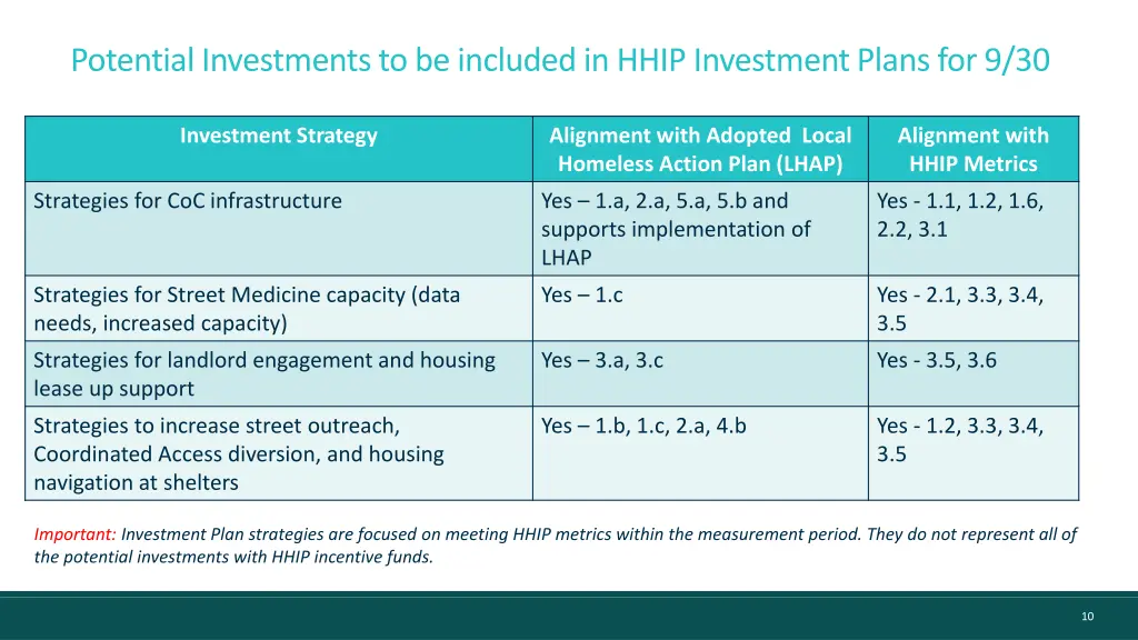 potential investments to be included in hhip