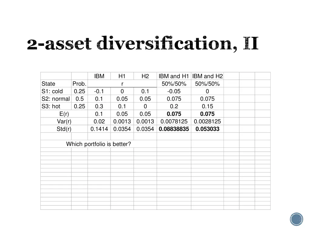 2 asset diversification ii