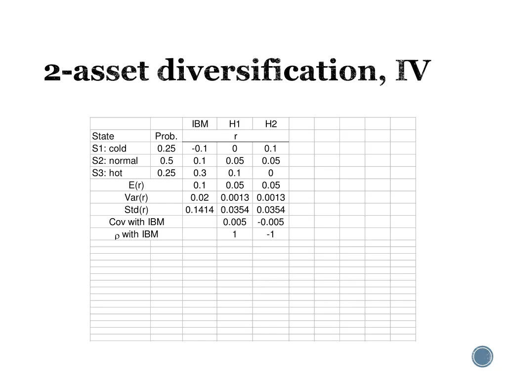 2 asset diversification iv