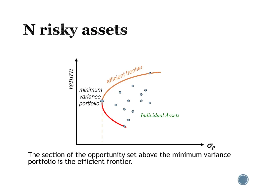 n risky assets