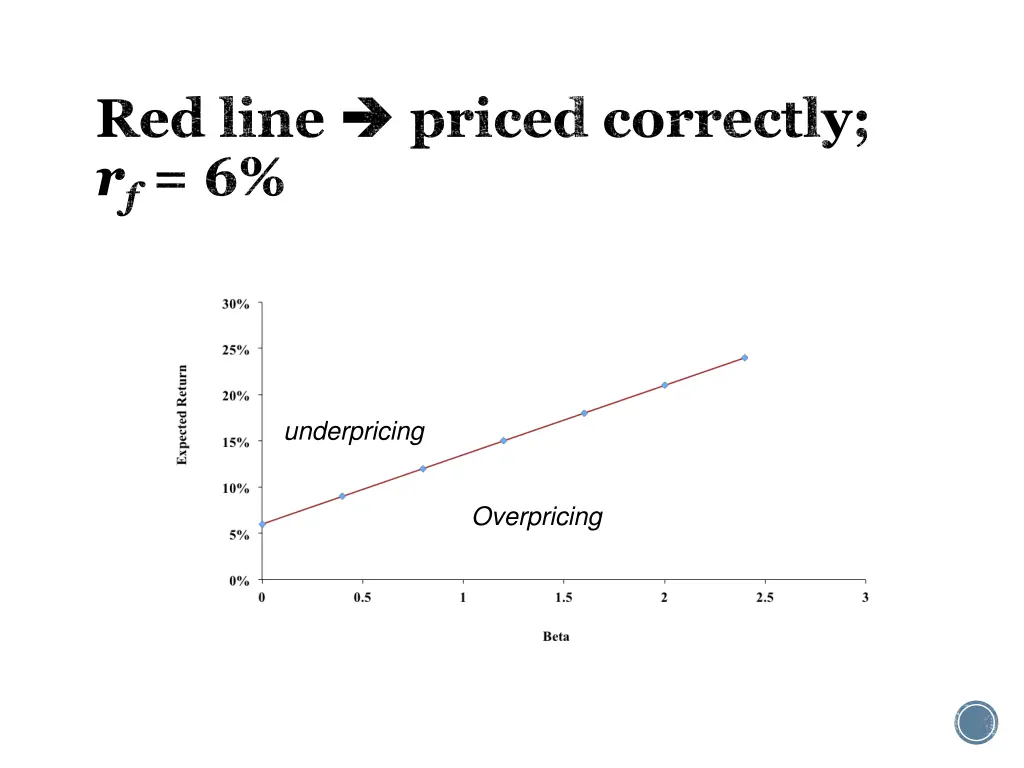 red line r f 6