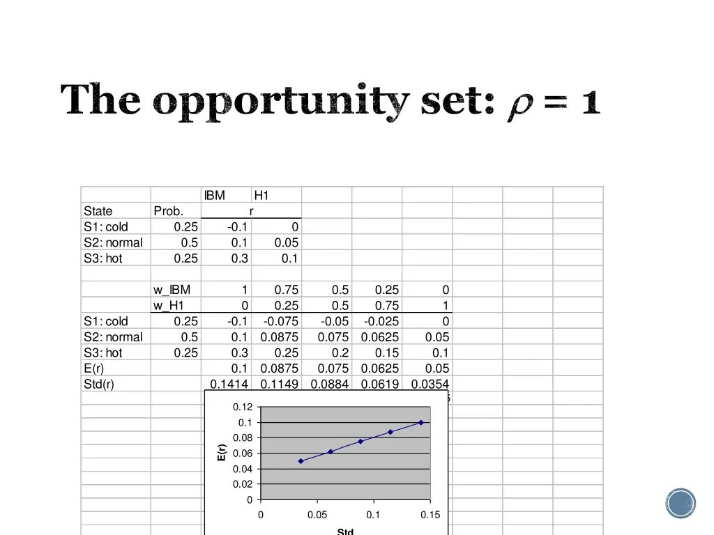 the opportunity set 1