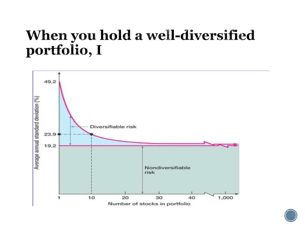 when you hold a well diversified portfolio i