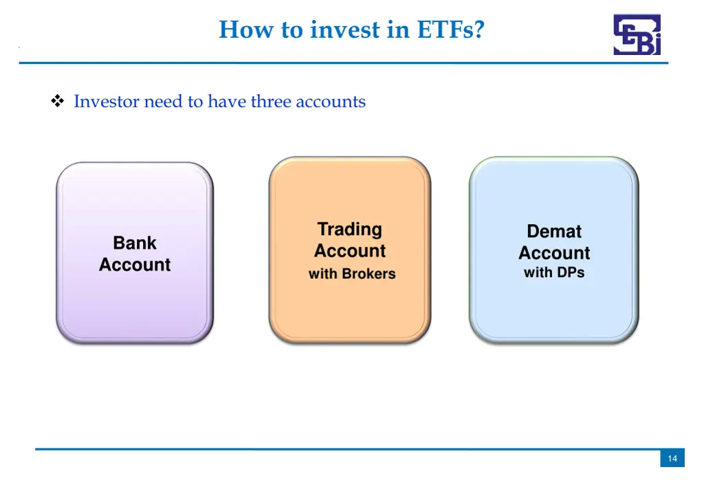 how to invest in etfs