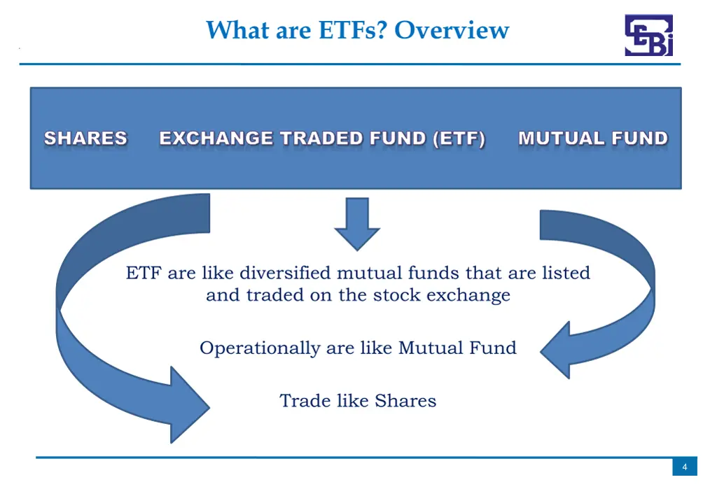 what are etfs overview