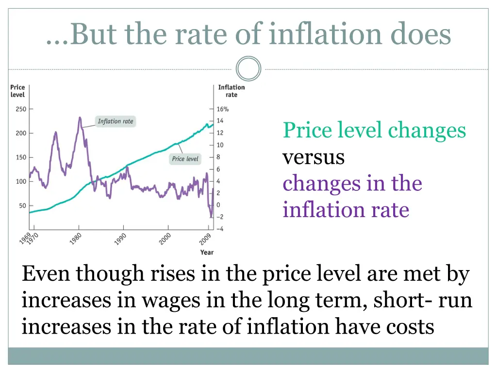 but the rate of inflation does