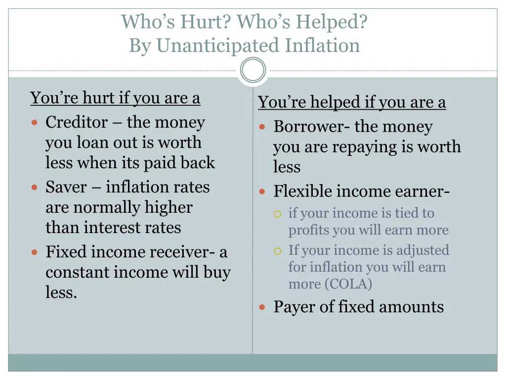 who s hurt who s helped by unanticipated inflation