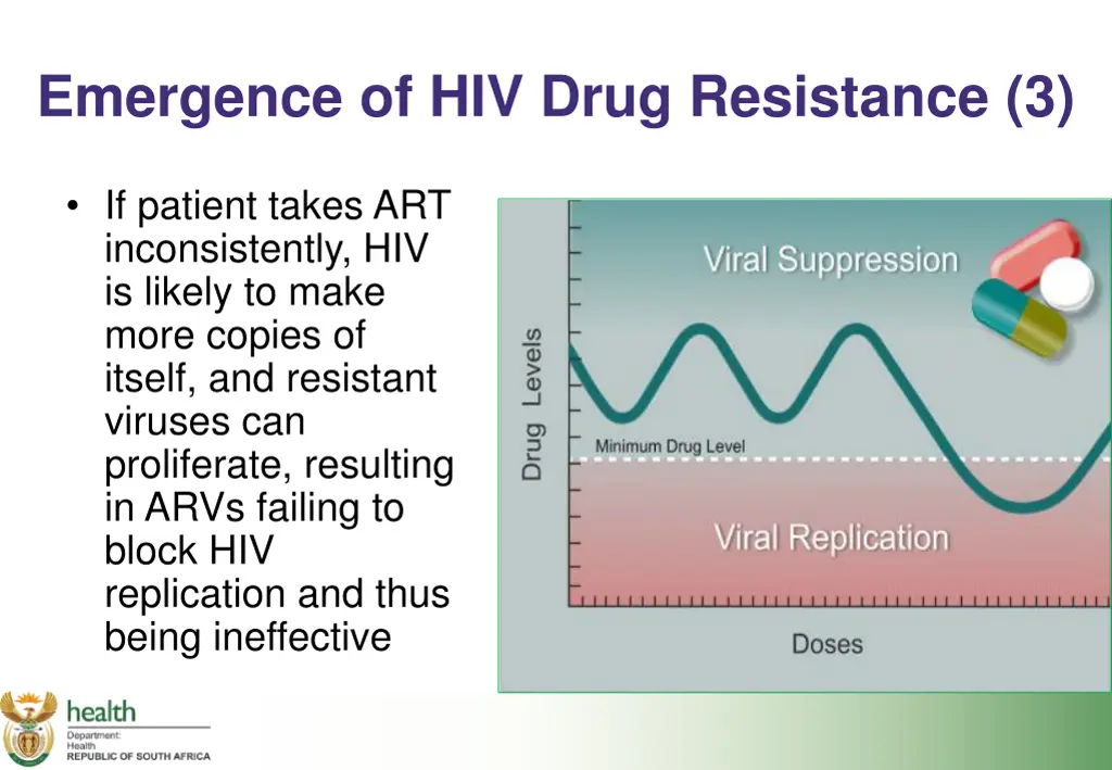 emergence of hiv drug resistance 3