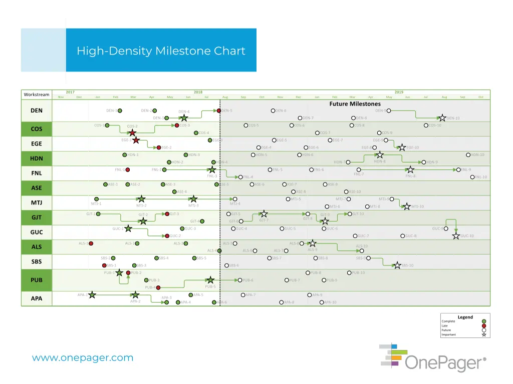 high density milestone chart