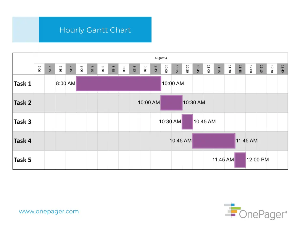 hourly gantt chart