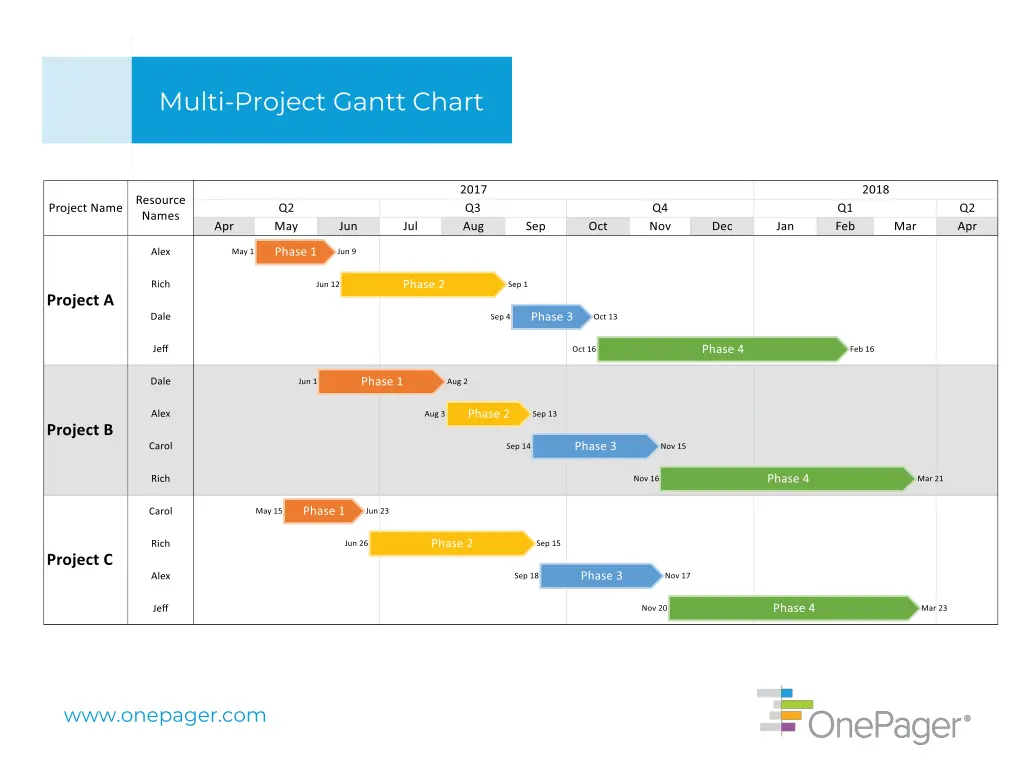 multi project gantt chart