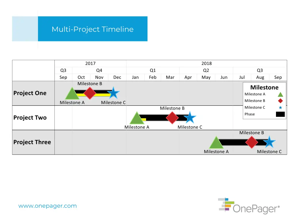 multi project timeline