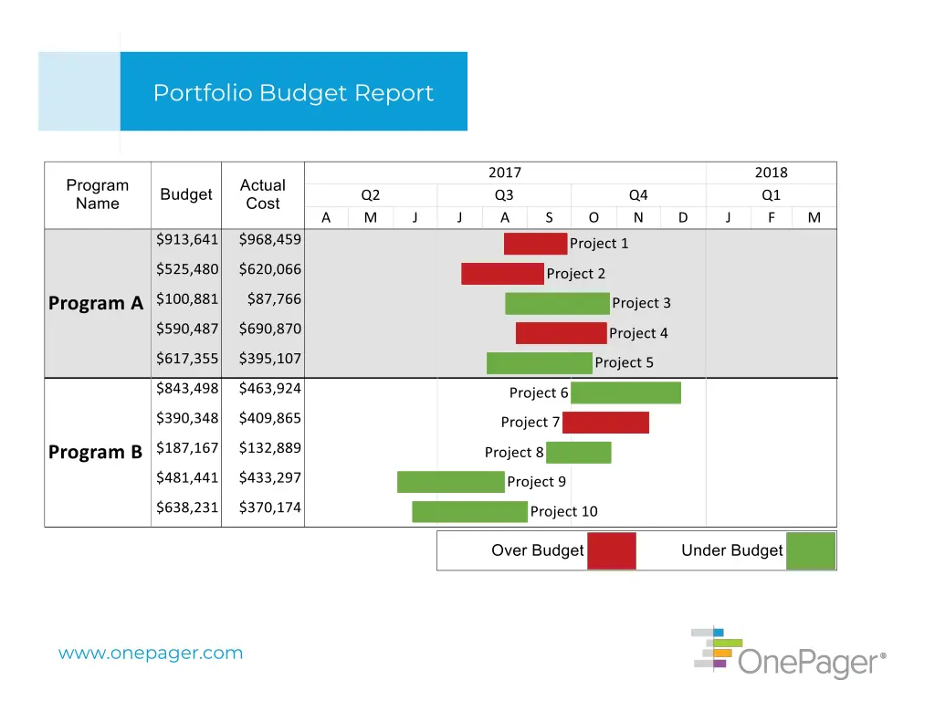 portfolio budget report