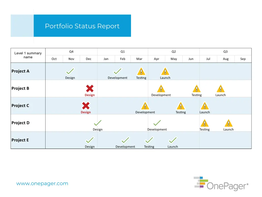 portfolio status report