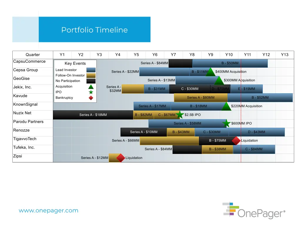 portfolio timeline 1