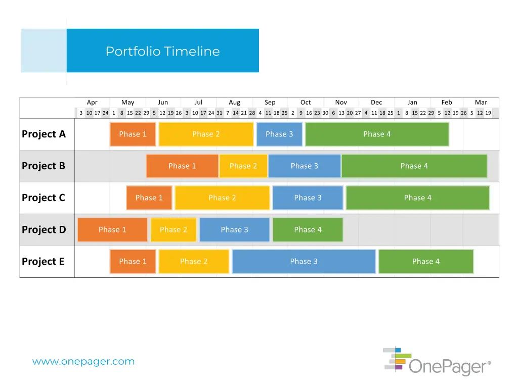 portfolio timeline