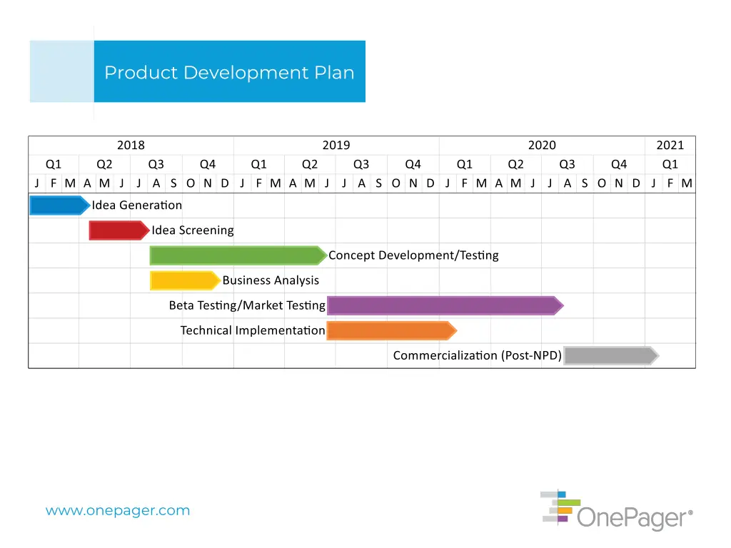 product development plan