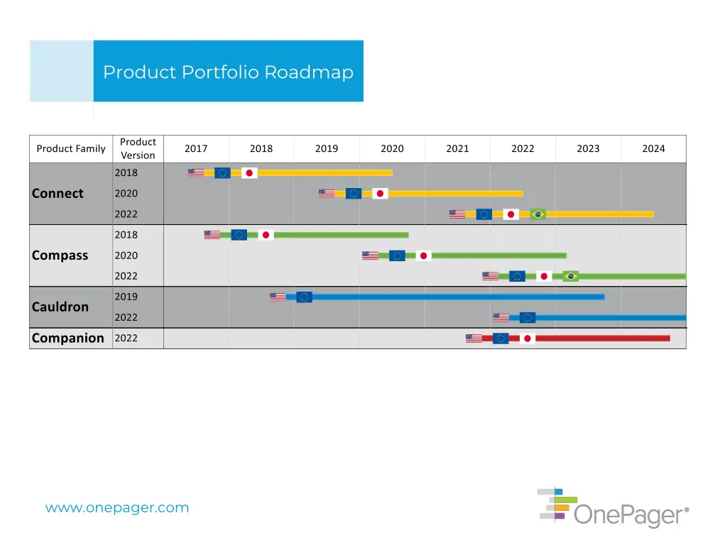 product portfolio roadmap