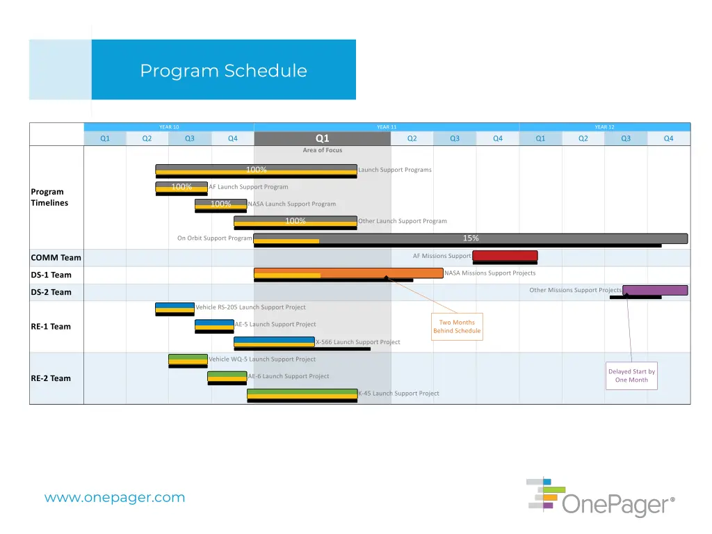 program schedule