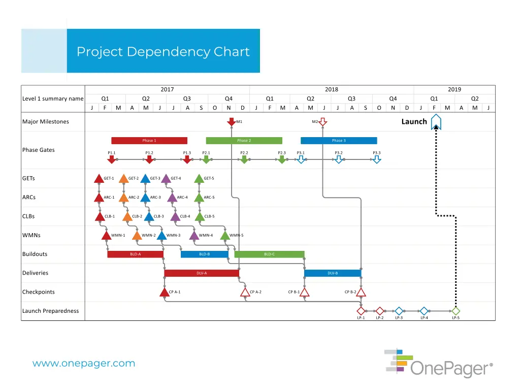 project dependency chart