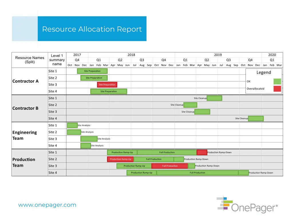 resource allocation report