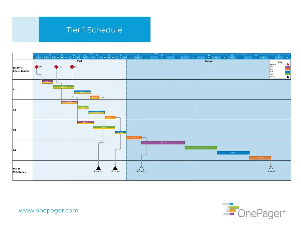 tier 1 schedule