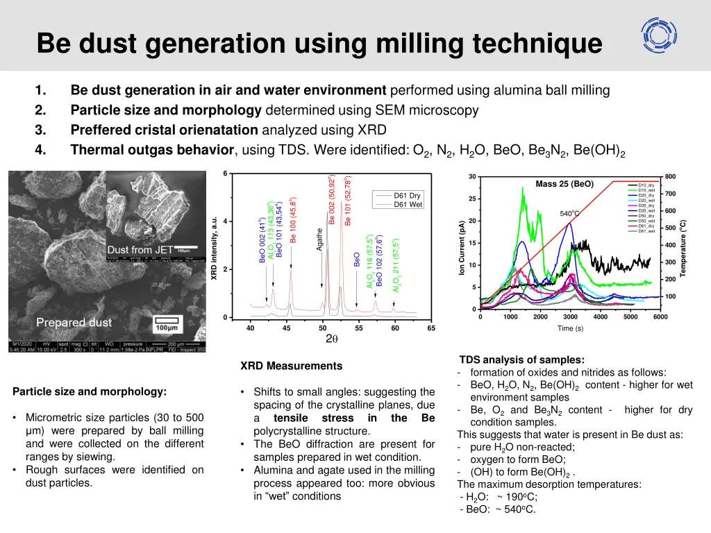 be dust generation using milling technique