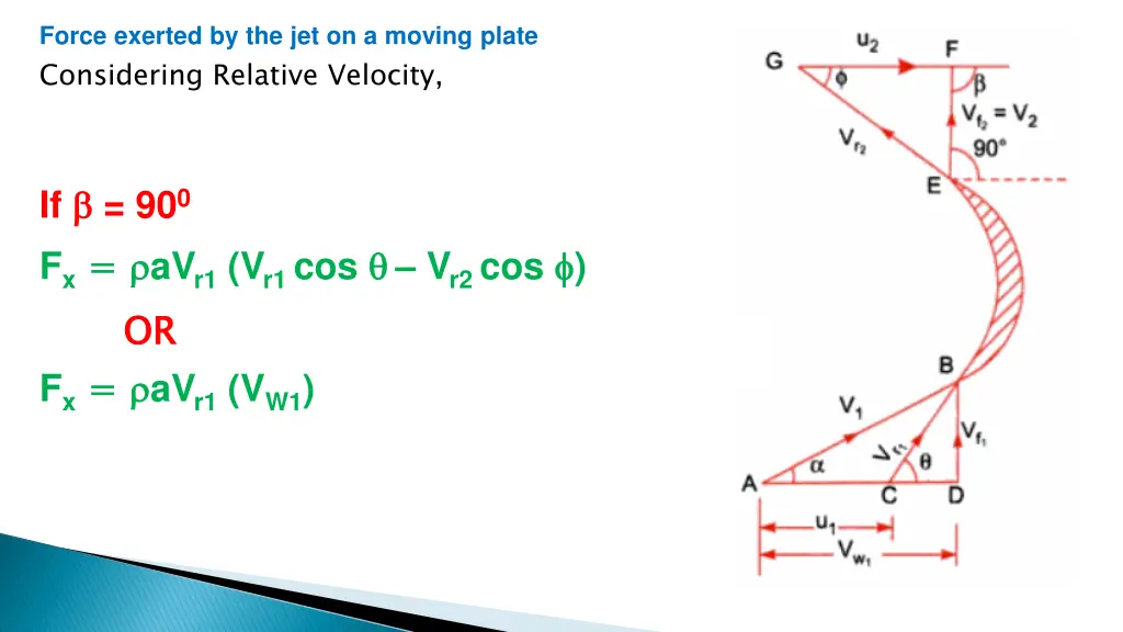 force exerted by the jet on a moving plate 1