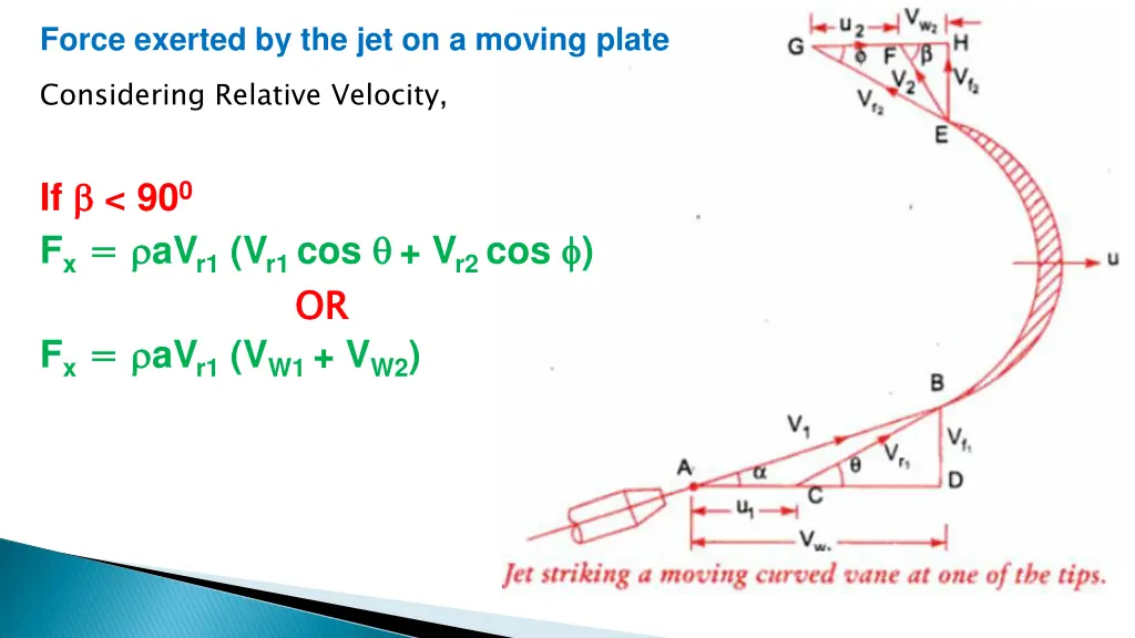 force exerted by the jet on a moving plate