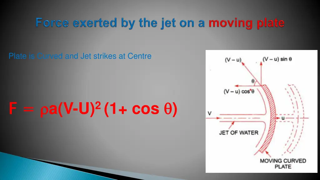 plate is curved and jet strikes at centre 1