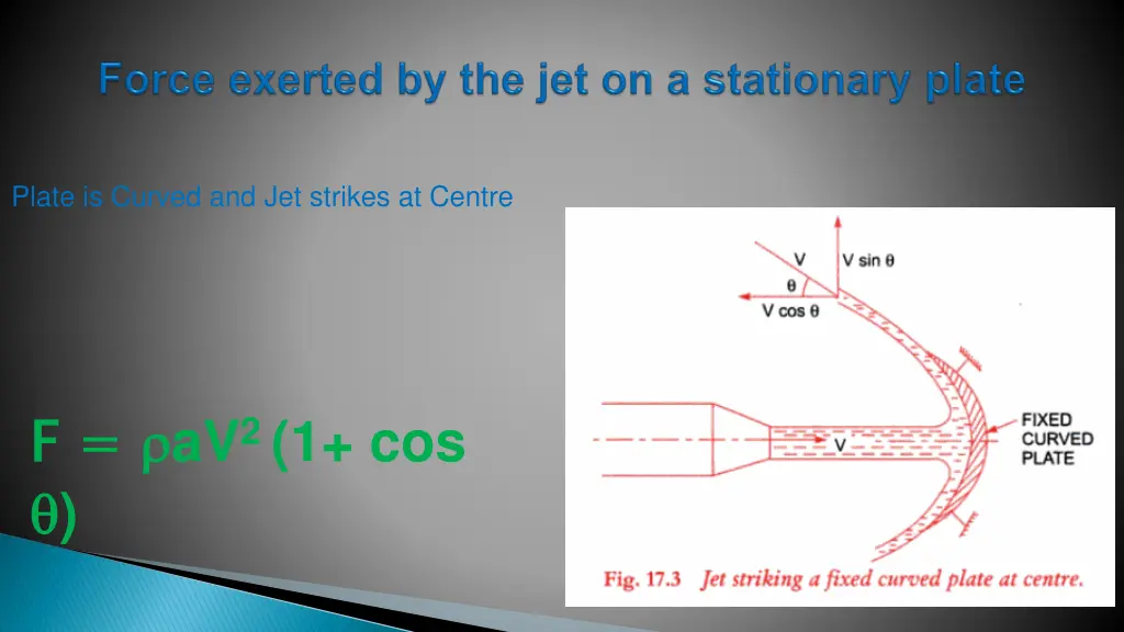 plate is curved and jet strikes at centre