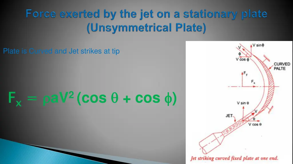 plate is curved and jet strikes at tip 1