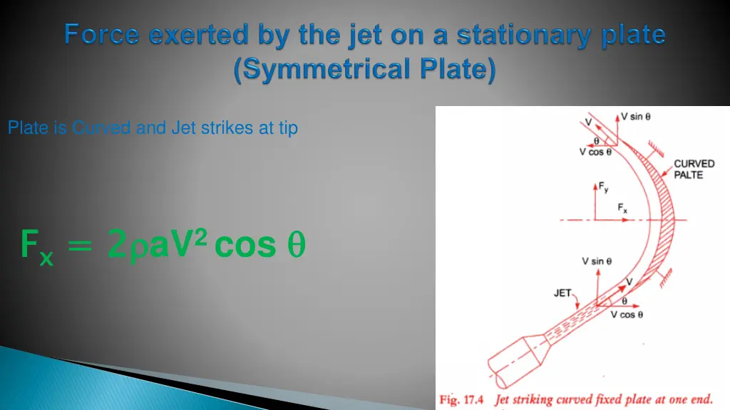 plate is curved and jet strikes at tip