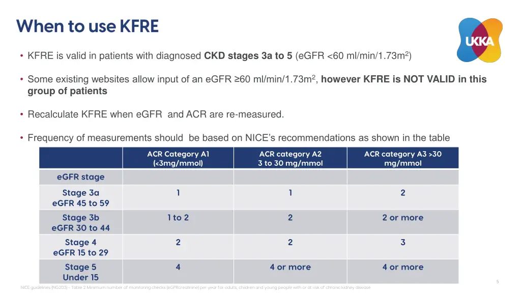 kfre is valid in patients with diagnosed