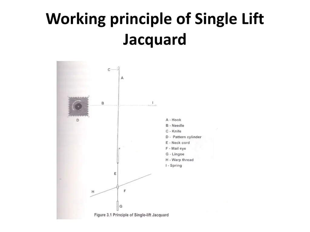 working principle of single lift jacquard