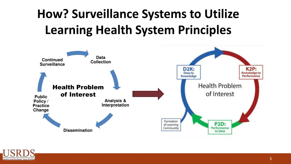 how surveillance systems to utilize learning