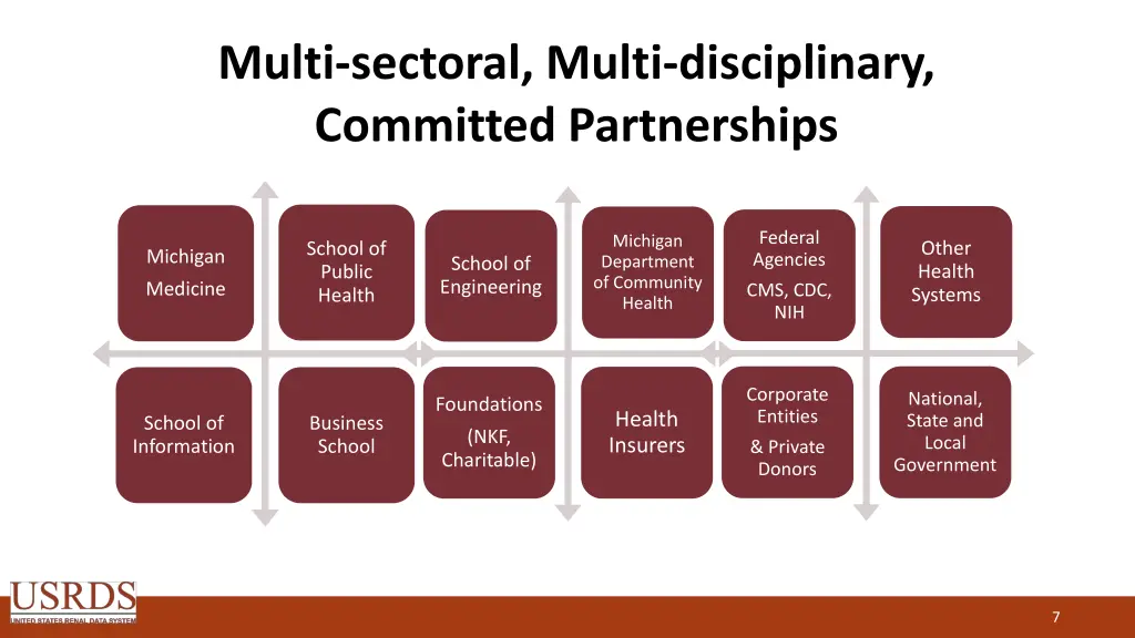 multi sectoral multi disciplinary committed