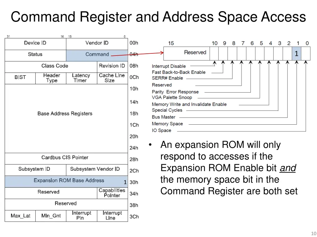 command register and address space access