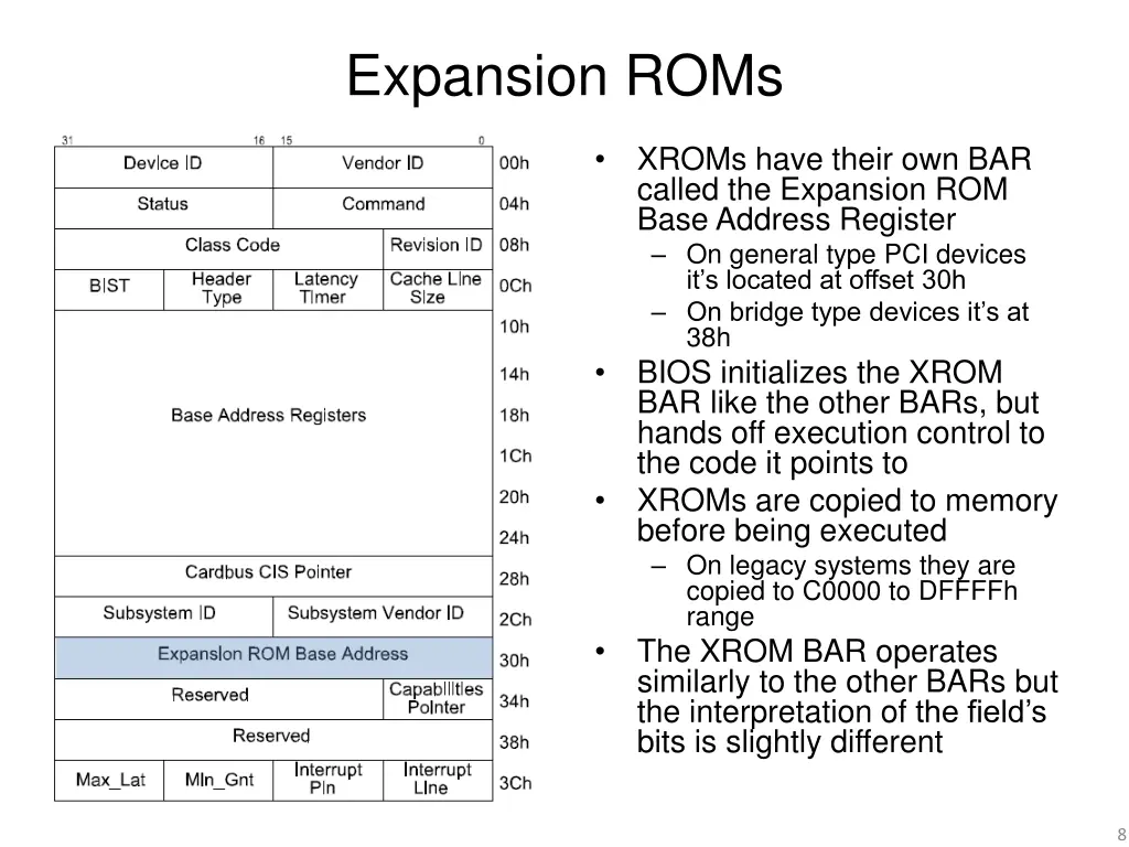 expansion roms