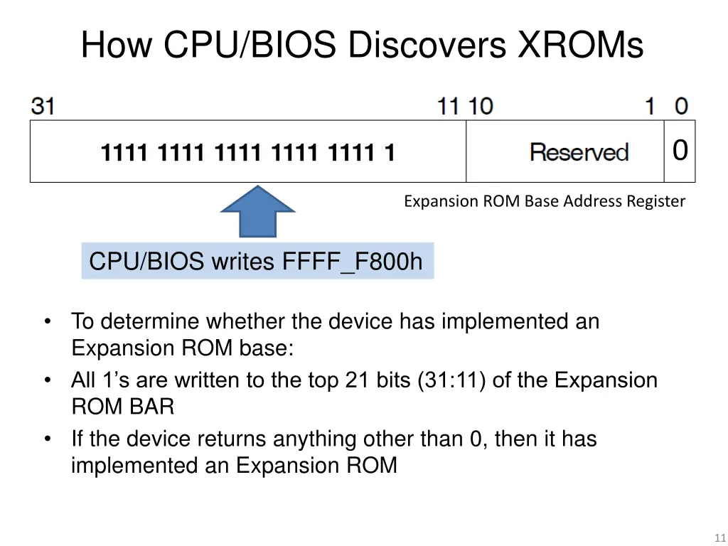 how cpu bios discovers xroms