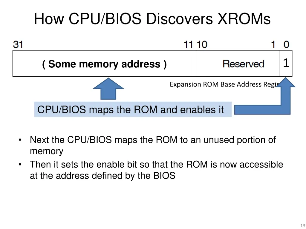 how cpu bios discovers xroms 2