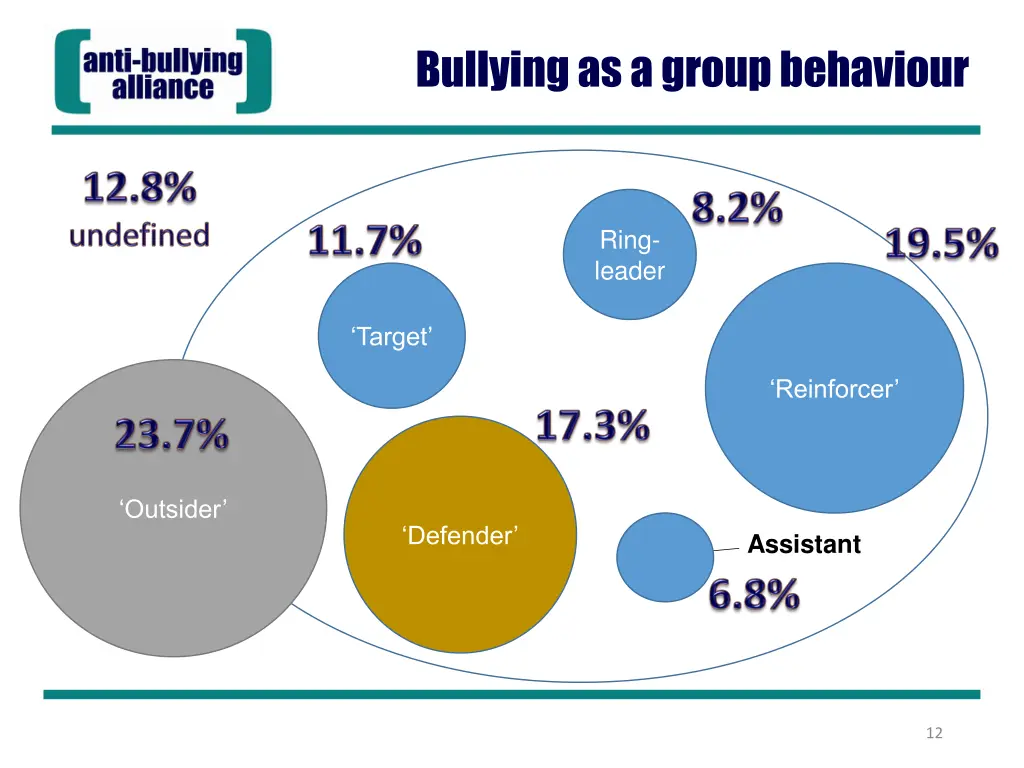 bullying as a group behaviour 1