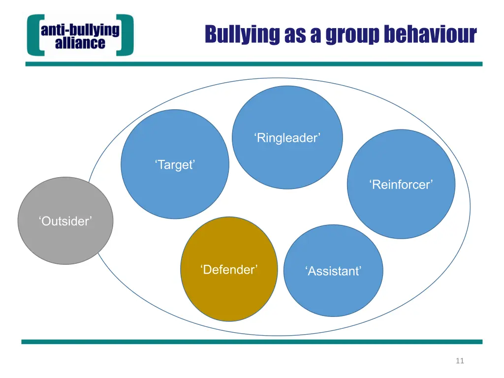 bullying as a group behaviour